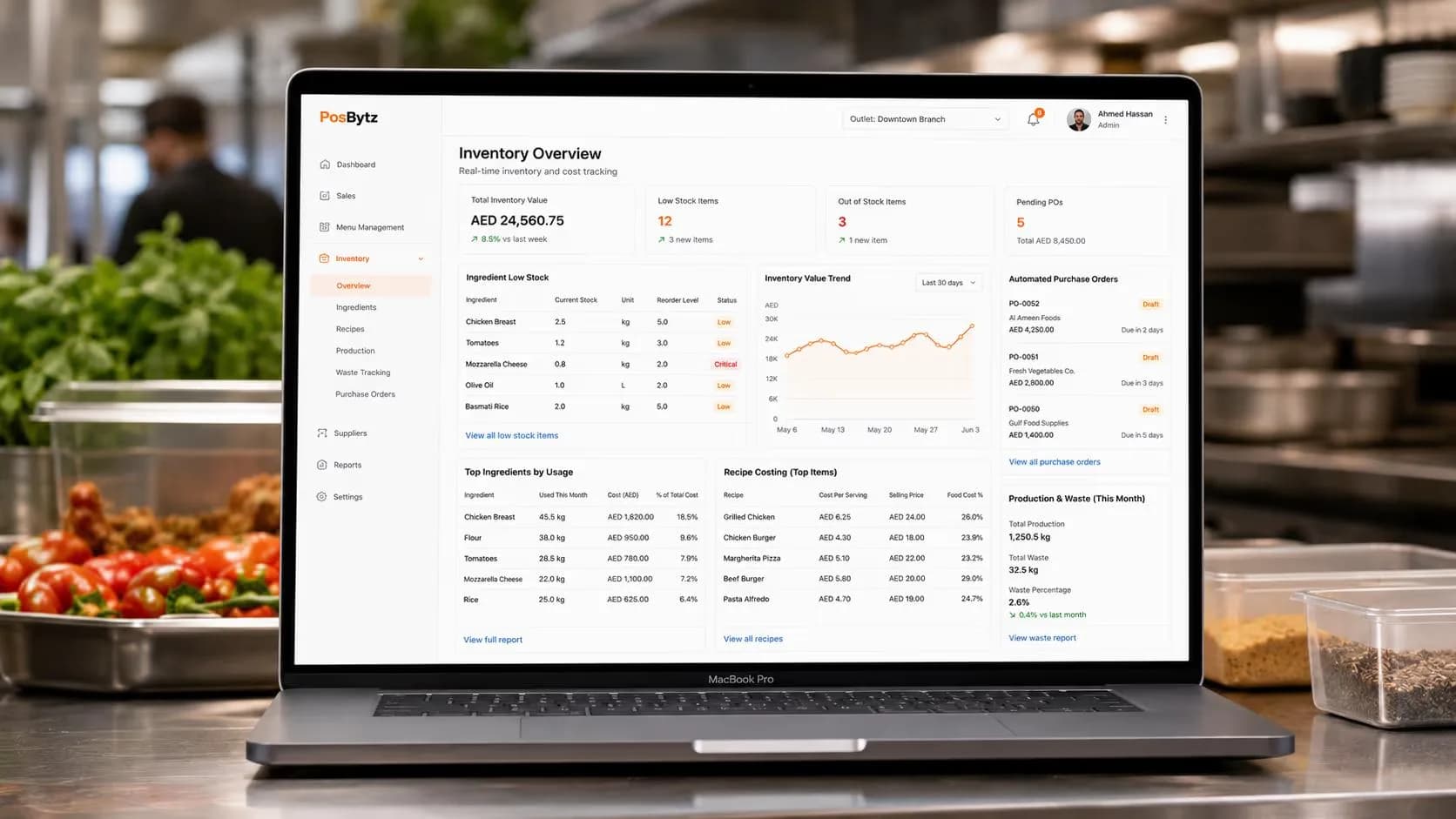 Business dashboard with real-time insights